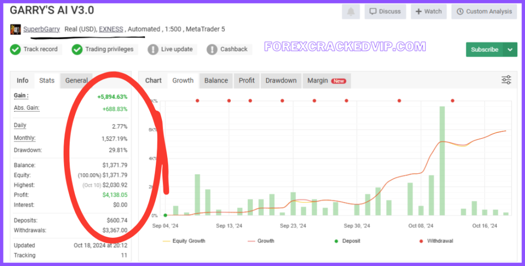 GARRYS AI EA myfxbook review -  Link 01