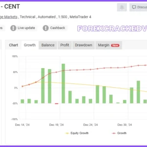 WAKA BTC KILLER MT4 BUILD With set files 1430+ DOWNLOAD - Image 5