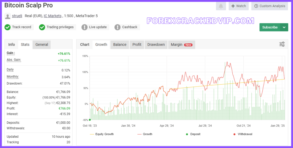 Bitcoin Scalp Pro Myfxbook review
