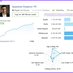 Quantum Emperor MT4 EA V6.0 + Set MT4 Build 1441+ Download - Image 3