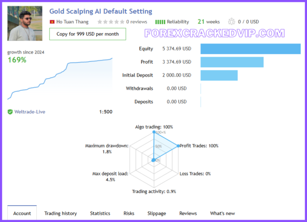 Gold Scalping AI MT4  (Platform build 1431+) Download - Image 12