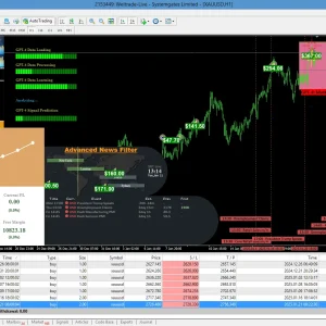 Gold Scalping AI MT4 (Platform build 1431+) Download - Image 2
