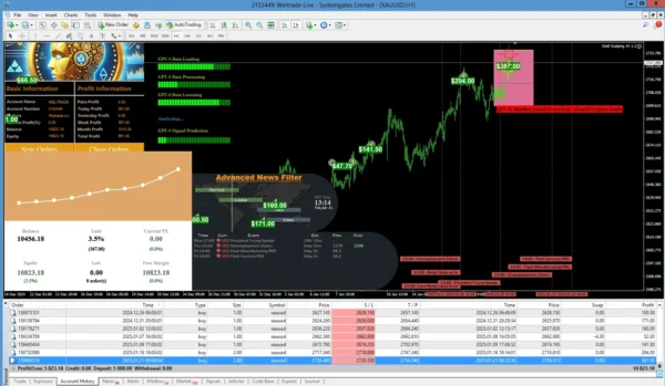 Gold Scalping AI MT4  (Platform build 1431+) Download - Image 2