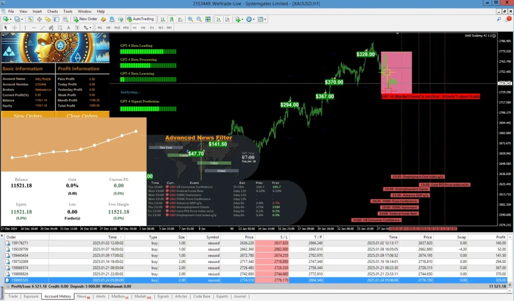 Introduction to Gold Scalping AI