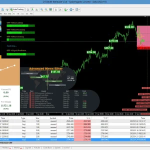 Gold Scalping AI MT4 (Platform build 1431+) Download - Image 3