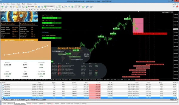 Gold Scalping AI MT4  (Platform build 1431+) Download - Image 3