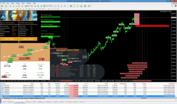 Gold Scalping AI MT4  (Platform build 1431+) Download - Image 4