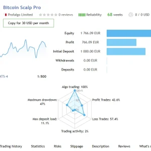 Bitcoin Scalp Pro EA v1.8 MT4 with SetFiles (Work on 1421+) Download - Image 7