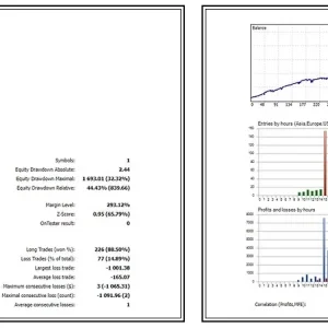 SuperGoldBot EA MT4 (Platform build 1431+) Download - Image 2