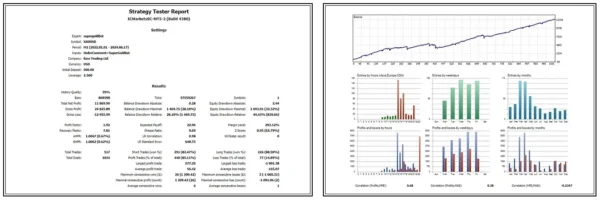 SuperGoldBot EA MT4  (Platform build 1431+) Download - Image 2