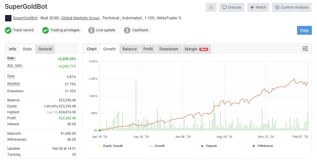 SuperGoldBot EA MT4 (Platform build 1431+) Download