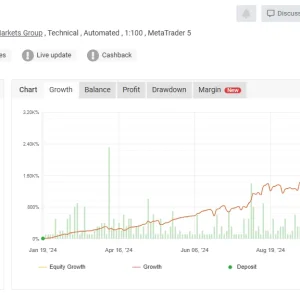 SuperGoldBot EA MT4 (Platform build 1431+) Download - Image 4