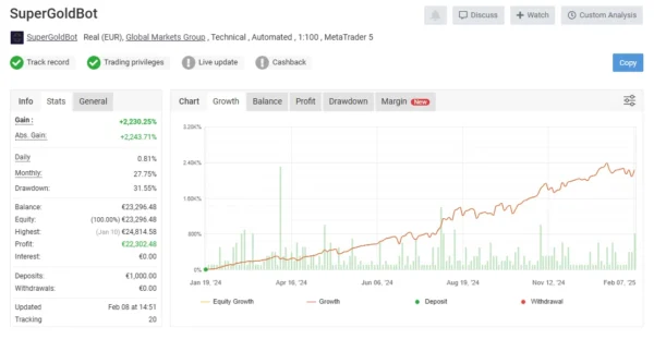 SuperGoldBot EA MT4  (Platform build 1431+) Download - Image 4