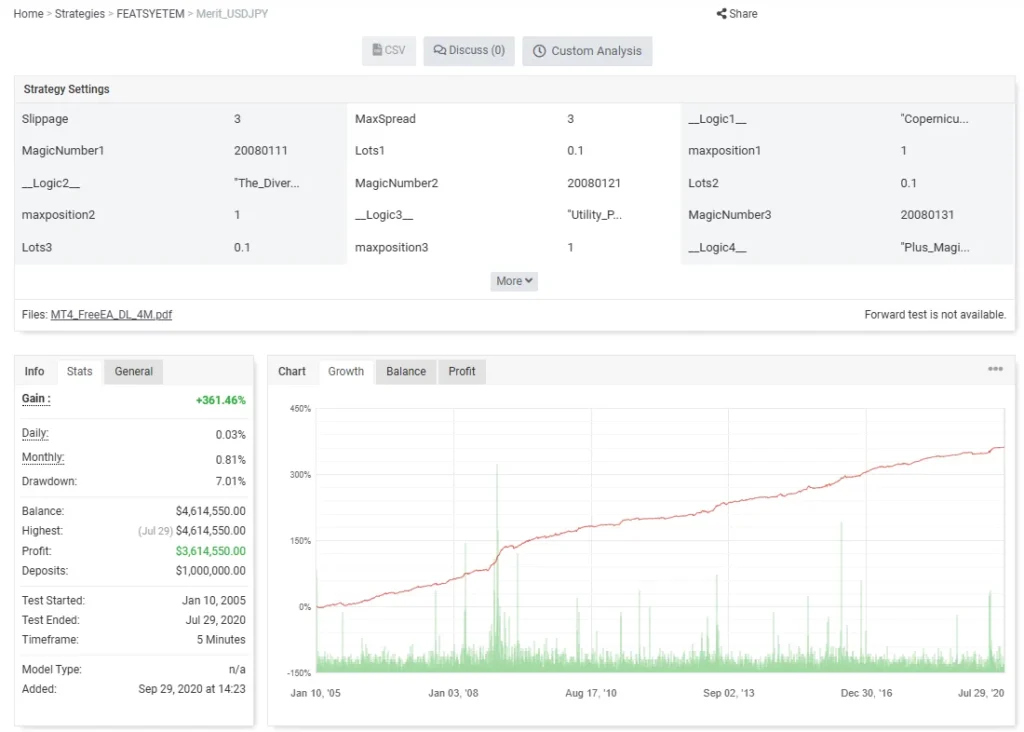 Merit USDJPY EA Myfxbook Review