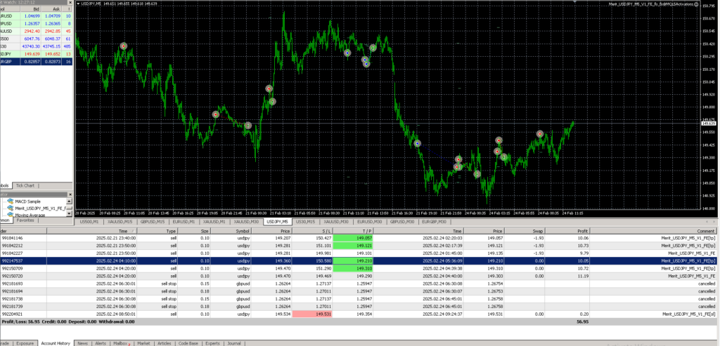 Merit USDJPY EA