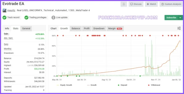 EvoTrade EA V1.1 MT4 ( 1430+ ) Download - Image 8