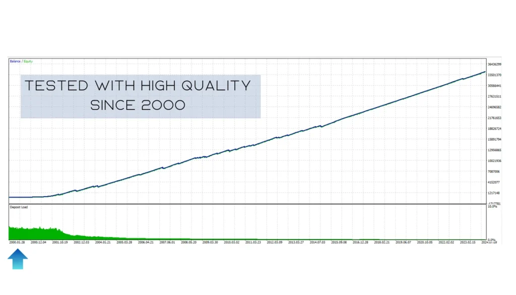 Aura Neuron EA Performance & Live Trading Results 03