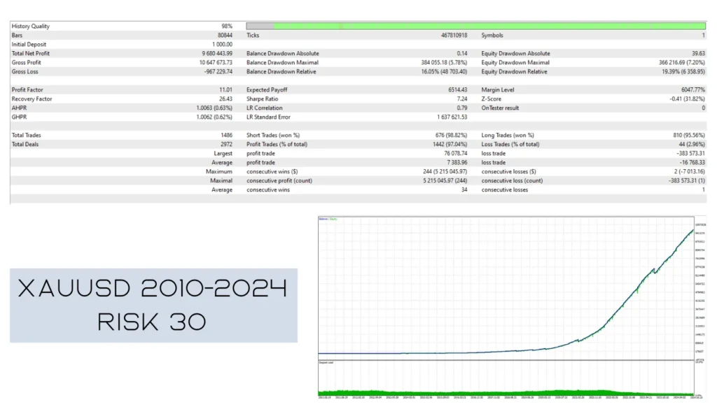 Aura Neuron EA Performance & Live Trading Results 02