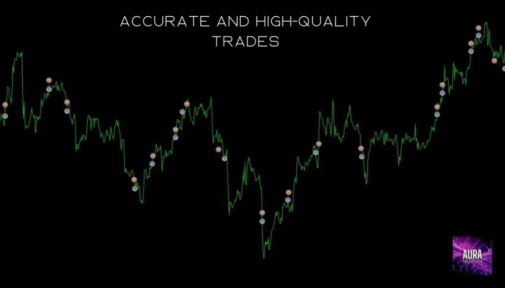 Aura Neuron EA Performance & Live Trading Results 05