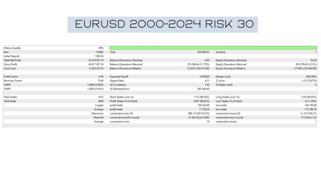 Aura Neuron EA Performance & Live Trading Results 04