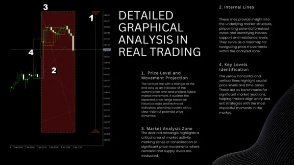 EvoTrade EA V1.1 MT4 ( 1430+ ) Download - Image 2