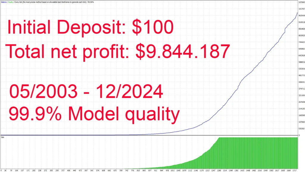 Backtest & Live Performance Results