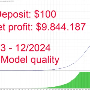 Gold Scalping AI MT4 (Platform build 1431+) Download - Image 5