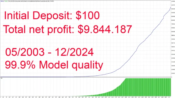 Gold Scalping AI MT4  (Platform build 1431+) Download - Image 5