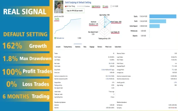 Gold Scalping AI MT4  (Platform build 1431+) Download - Image 6