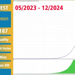 Gold Scalping AI MT4 (Platform build 1431+) Download - Image 8