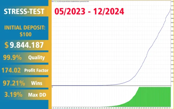 Gold Scalping AI MT4  (Platform build 1431+) Download - Image 8