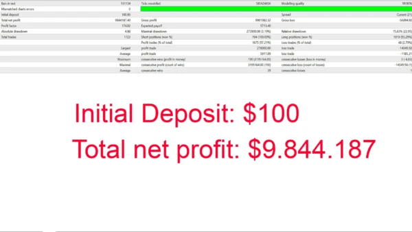 Gold Scalping AI MT4  (Platform build 1431+) Download - Image 9