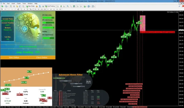 Gold Scalping AI MT4  (Platform build 1431+) Download - Image 10