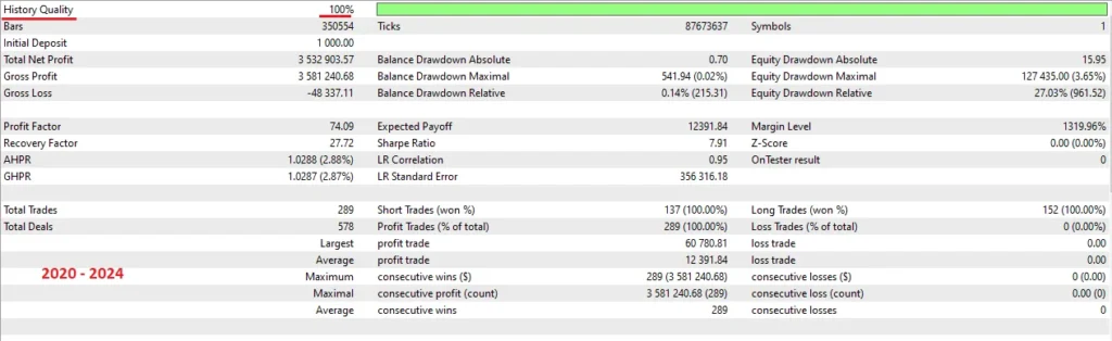 Hermes EA Back test reviews