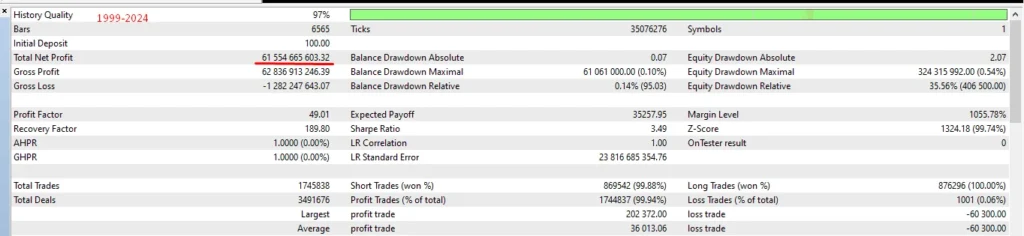 Hermes EA Back test reviews