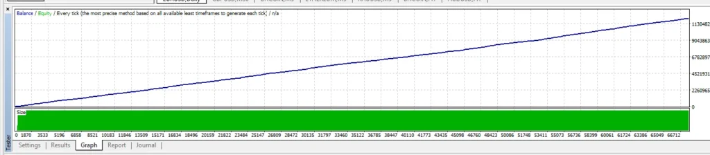 Hermes EA Back test reviews