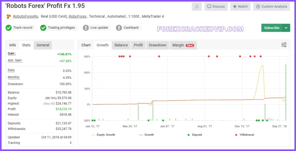 Profit FX EA myfxbook review