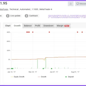 Profit FX EA MT4 V1.96 Build 1430+ Download - Image 4