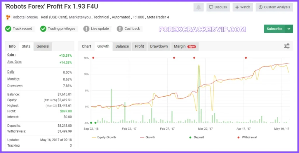 https://www.myfxbook.com/members/RobotsForexRu/robots-forex-profit-fx-193/1930701