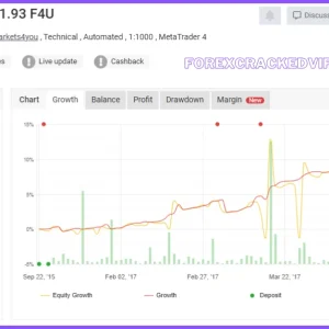Profit FX EA MT4 V1.96 Build 1430+ Download - Image 5