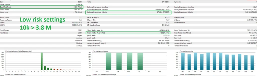 Quantum Emperor MT4 Back test report 04
