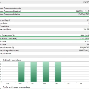 Quantum Emperor MT4 EA V6.0 + Set MT4 Build 1441+ Download - Image 4