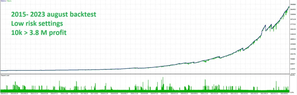 Quantum Emperor MT4 Back test report 03