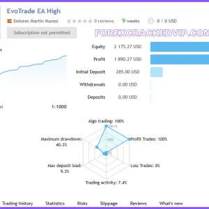 EvoTrade EA V1.1 MT4 ( 1430+ ) Download - Image 7