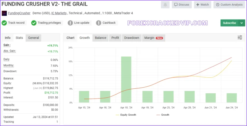The Grail Funding Crusher EA Myfxboo Review