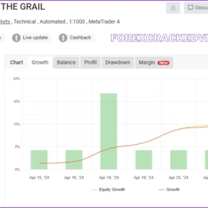 The Grail Funding Crusher EA V2 MT4 & MT5 – 5.73% Drawdown Download - Image 2