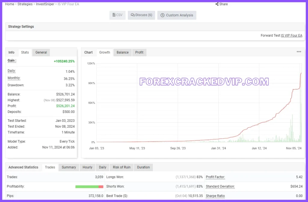 IS VIP Four EA Myfxbook Verified Results