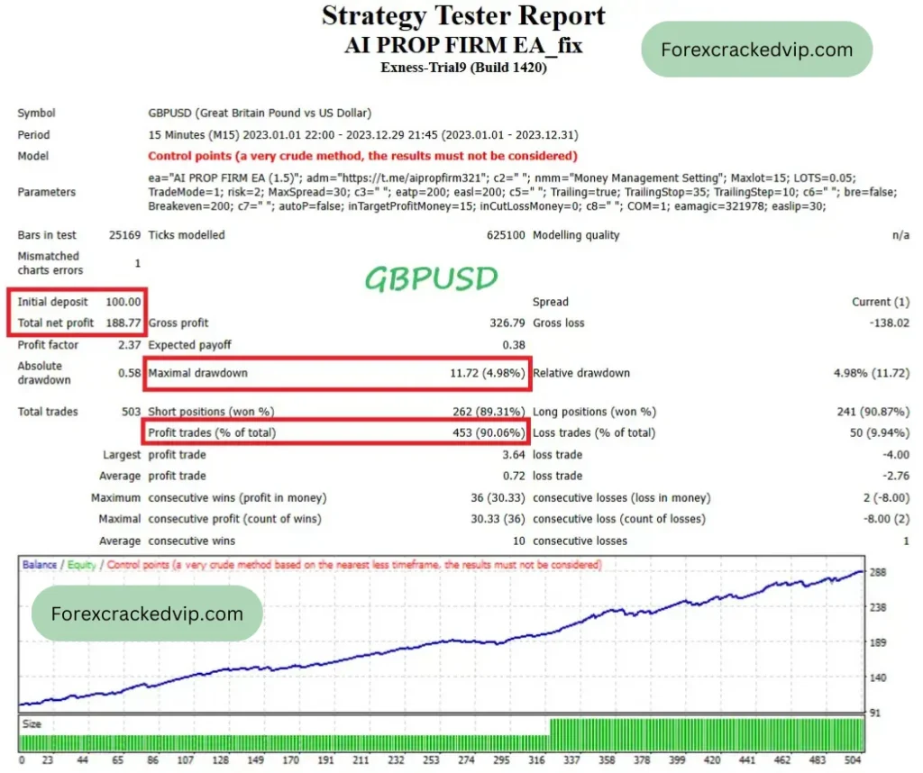 AI Prop firm EA Backtest Report 05