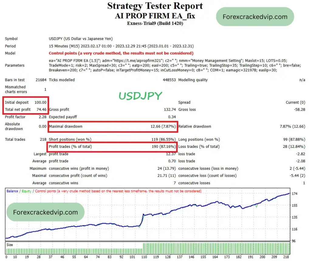 AI Prop firm EA Backtest Report 04