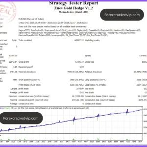 Zeus Gold Hedge EA MT4 + SetFiles (Platform build 1441+) Download - Image 3